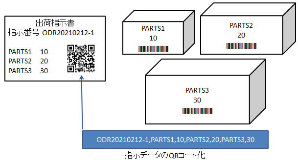 株式会社 OWL Soft [Androidスマホ 検品照合 指示書QRコードタイプ]